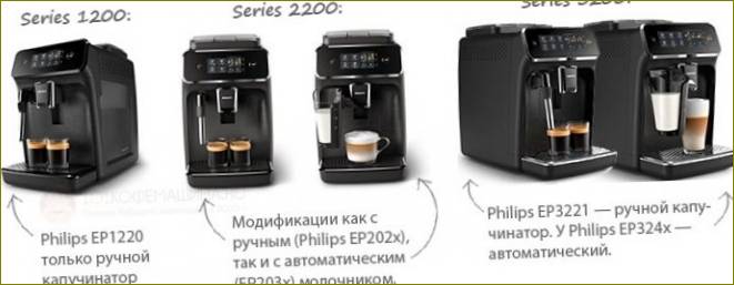 Сравнение между Philips Series 1200, Series 2200 и Series 3200