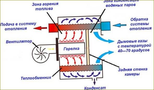 Основна схема на кондензационното оборудване