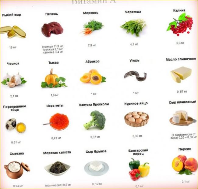 Колко витамин А се съдържа в храните