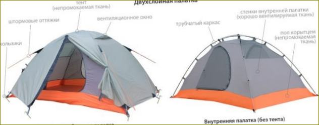 Двуслойна палатка