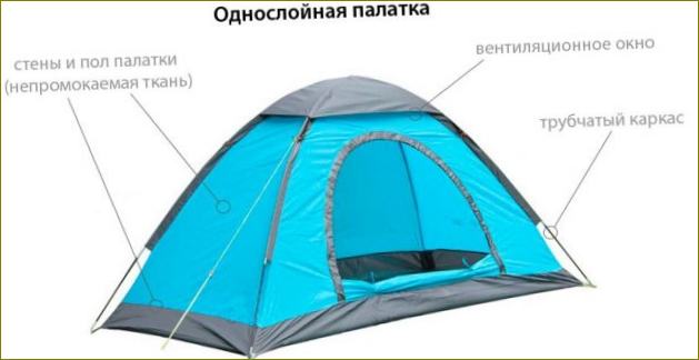 Еднослойна палатка