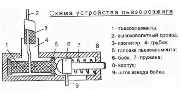 Верига за автоматично запалване