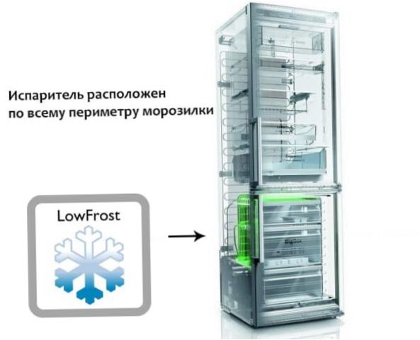 система за ниско замръзване