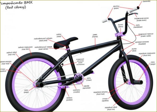 Как да избера велосипед BMX? Кой е най-добрият? Оценен 2022