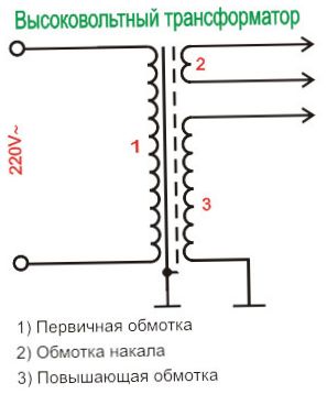 Схема на трансформатора