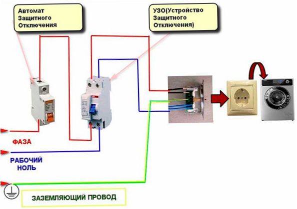 Последователна електрическа схема за перална машина