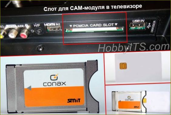 CI/PCMCIA слот на телевизора, CAM модул и карта за достъп