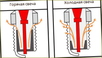 Студени и горещи щепсели