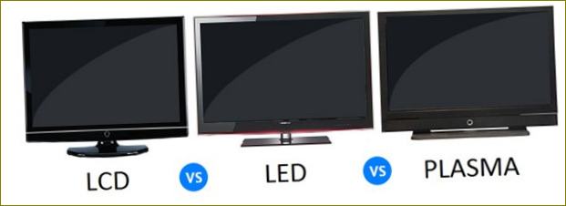 LCD, LED, плазмени