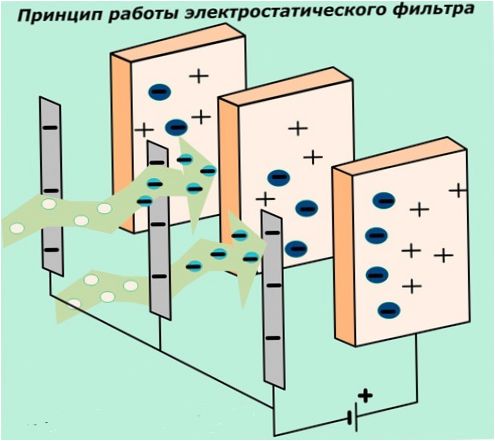 Електростатичен филтър