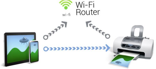 wi-fi връзка