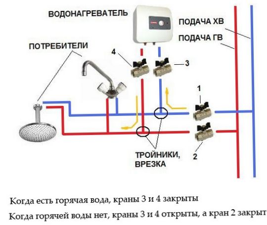 Схема на сглобяване